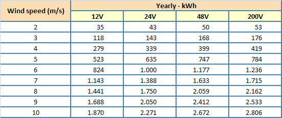 Kestrel takes pride in manufacturing high quality products.