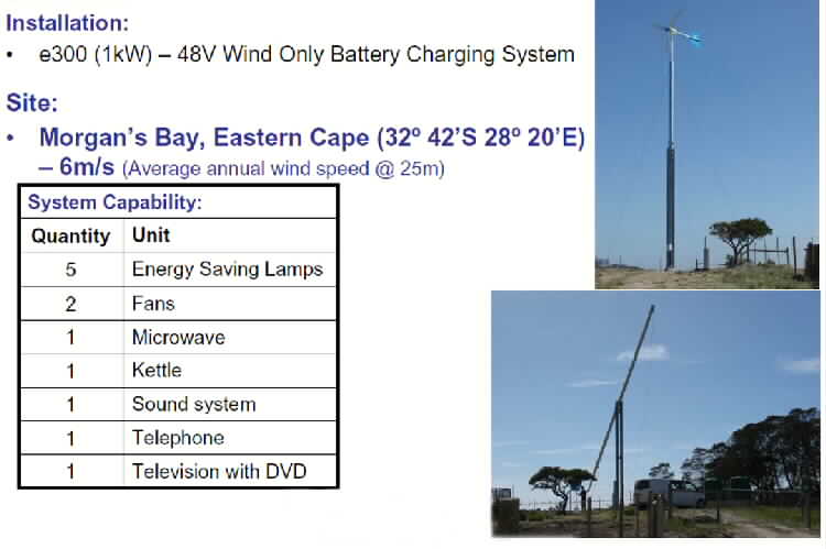 5. Coastal Holiday Home