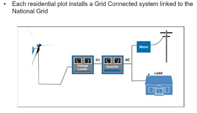 1. Modular - Eliminating Residential Base Load