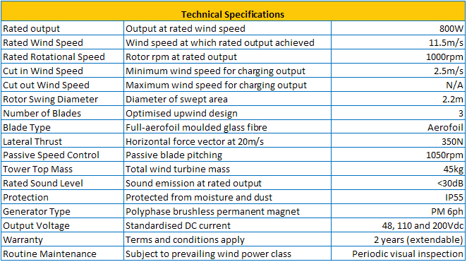 The e220e spells Success