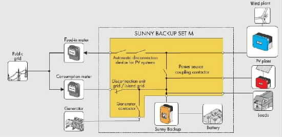Battery Charging System