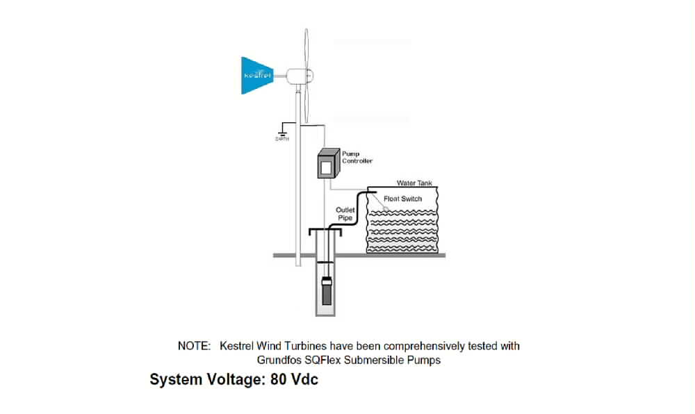 2. Water Pumping System 